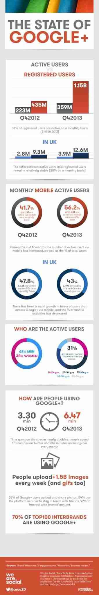 Infográfico+GooglePlus