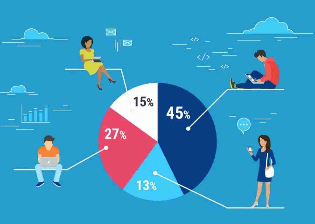 Segmentação de mercado: agora é o consumidor quem manda