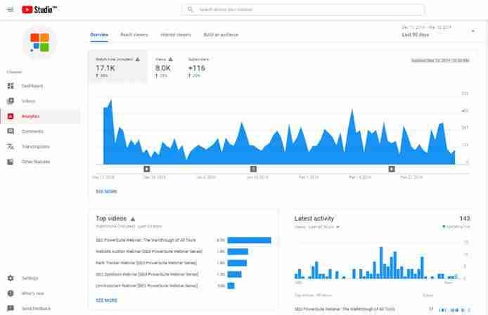 YouTube analytics